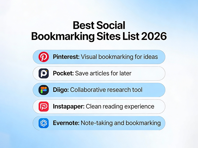 Best social bookmarking sites list 2026