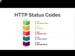 HTTP Response Codes