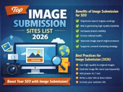 Image submission sites list 2026